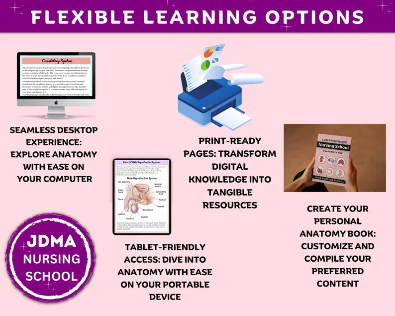 Comprehensive Nursing School Bundle with Hyperlinked | Study Guide Bundle | Nursing School Note | Digital Download | 850+Pages of Study note